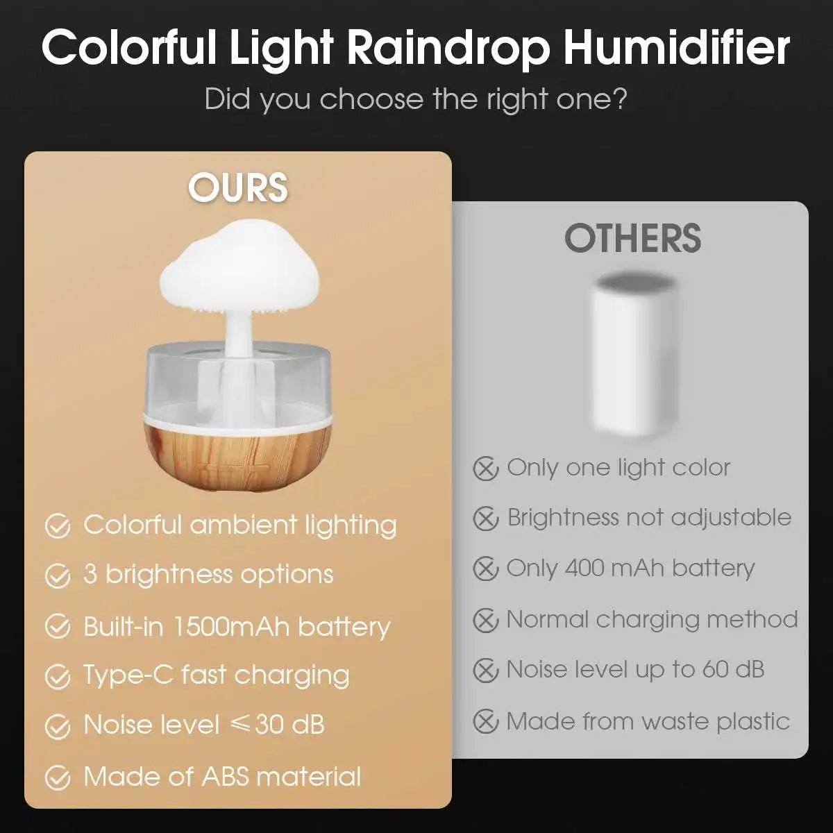 Mushroom Rain‑Cloud Humidifier, Raindrop Aroma Diffuser & 7‑Color LED Night Lamp - Essence & Elegance